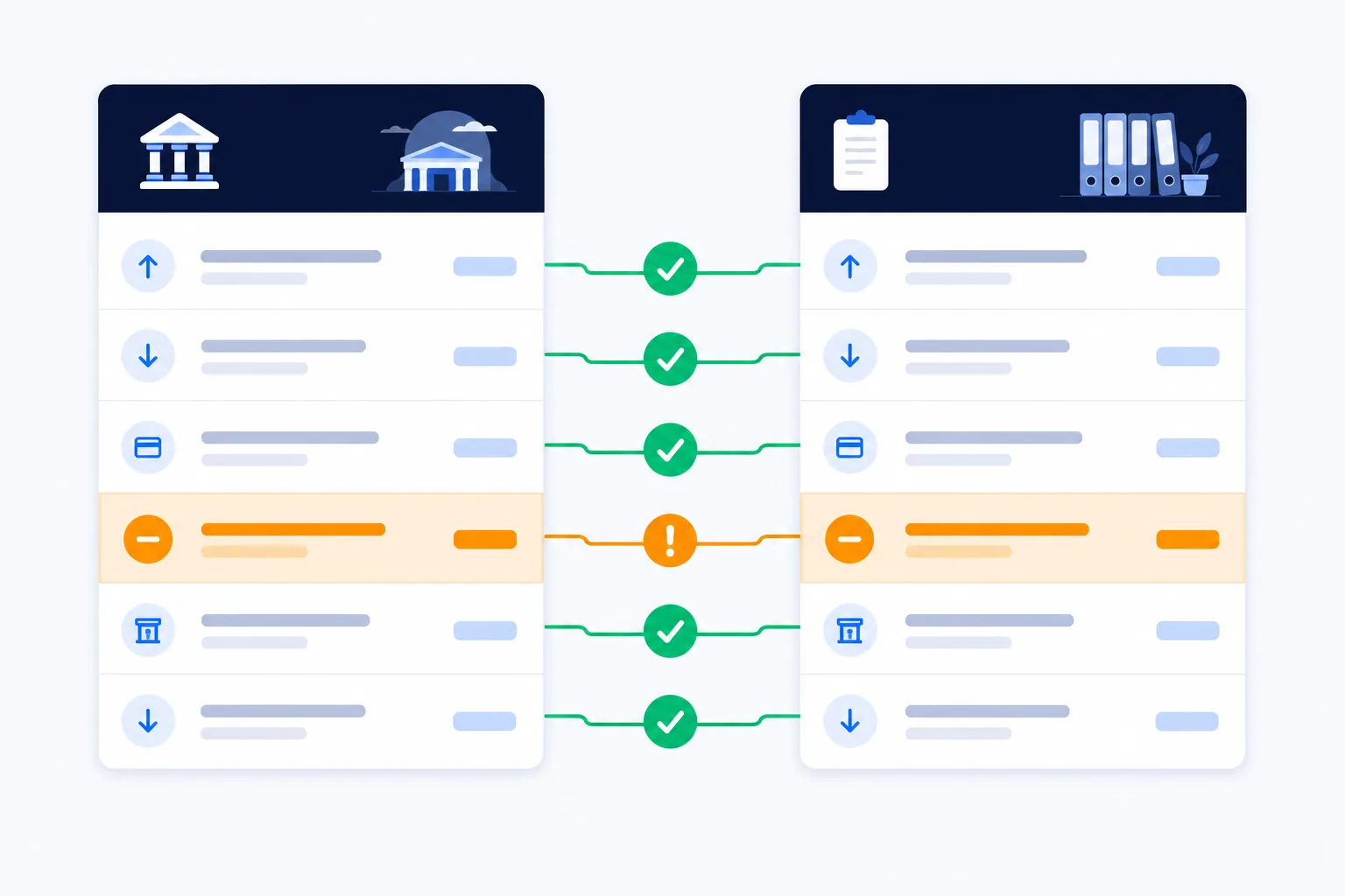 A side-by-side comparison of a bank statement and bookkeeping records, with most lines matched by green checkmarks and one mismatched line highlighted in orange.